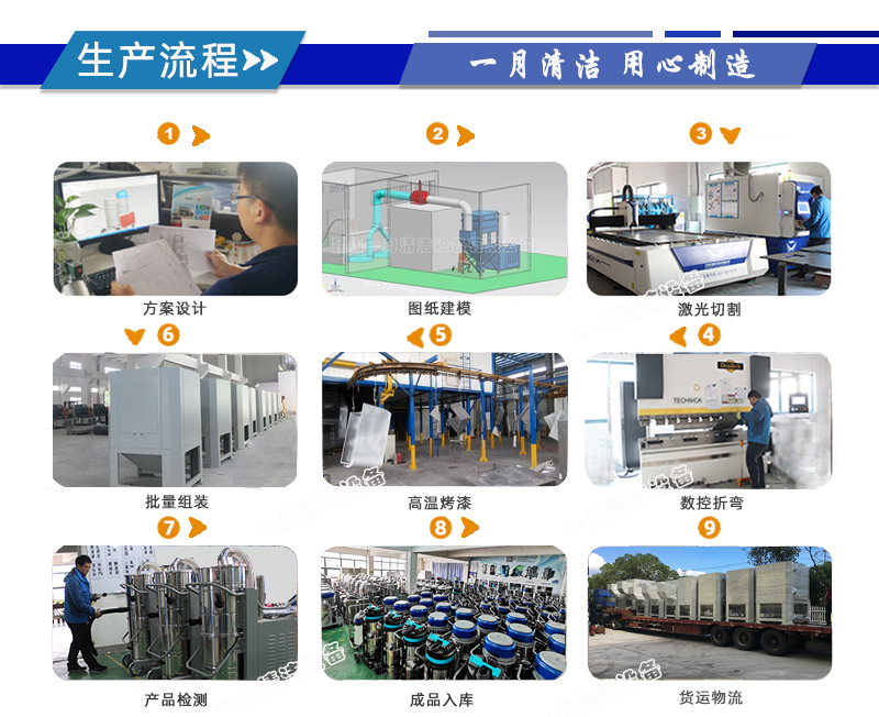 激光切割機(jī)除塵設(shè)備