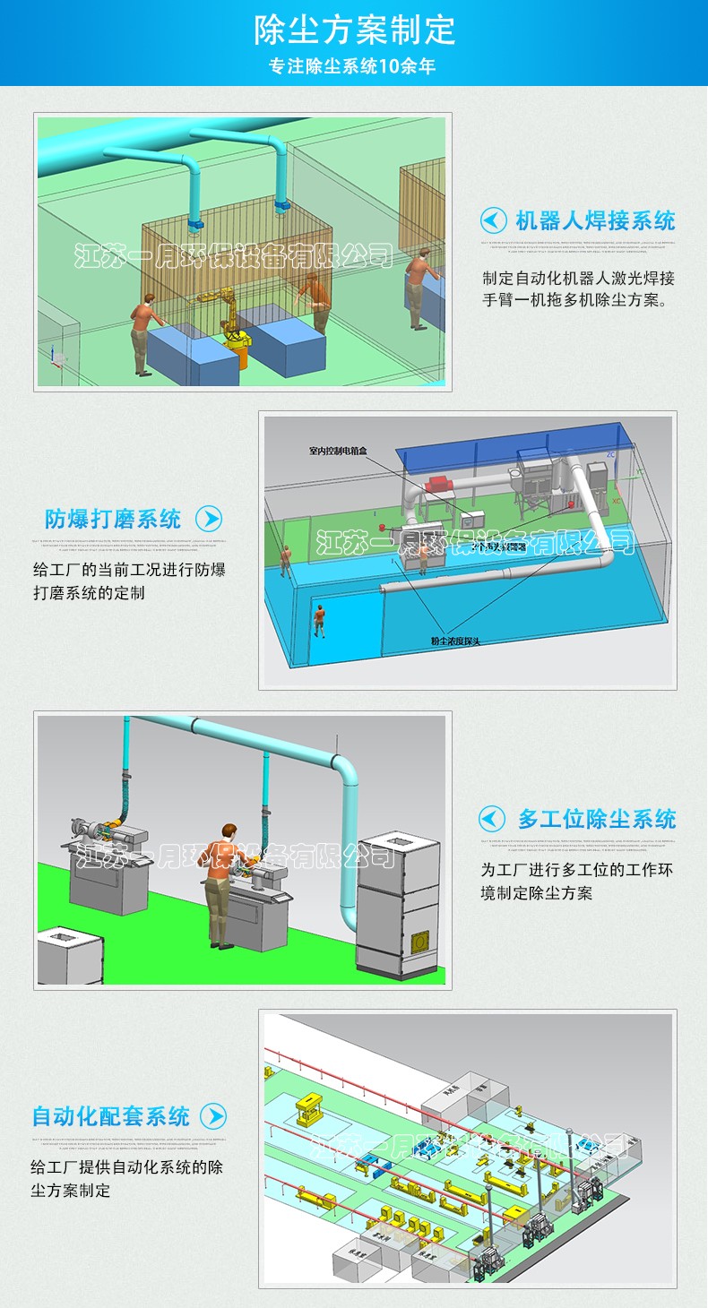 激光切割機(jī)除塵設(shè)備