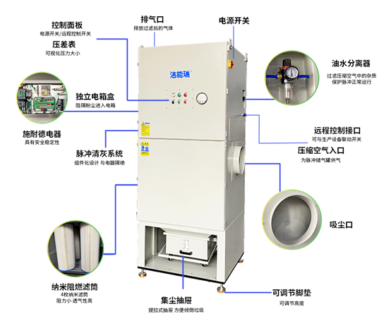 激光切割機(jī)除塵設(shè)備