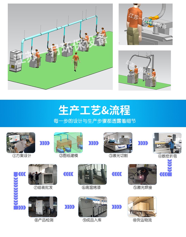 打磨除塵設(shè)備詳情9